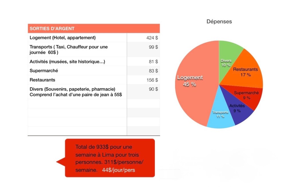 Du 20-26 aout Lima (1)
