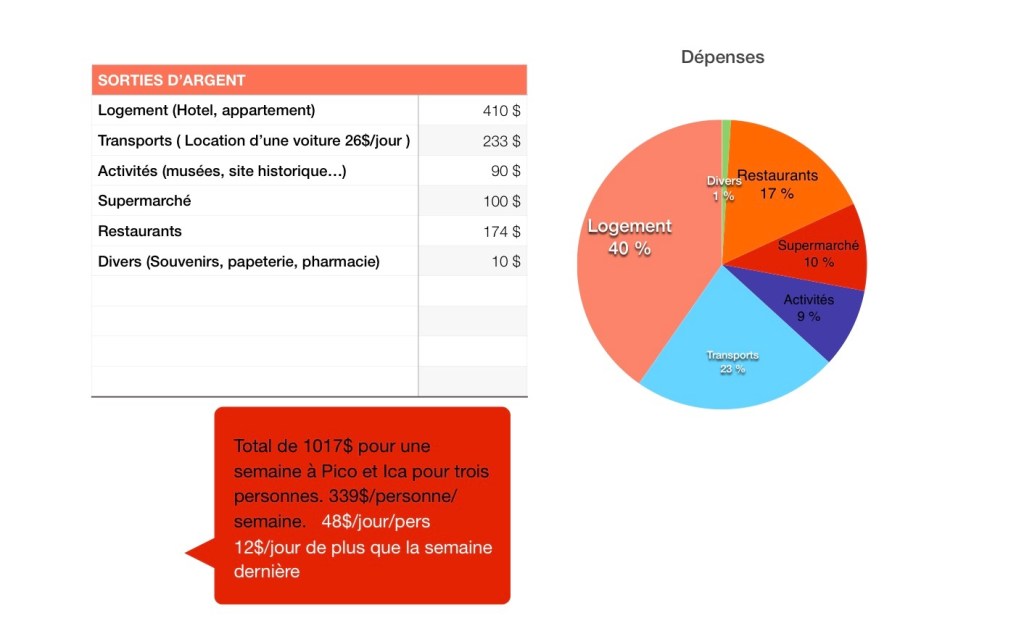 2-Du 27 aout au 2 sept.